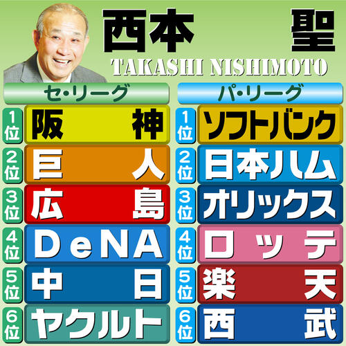 【イラスト】12球団順位予想　評論家・西本聖