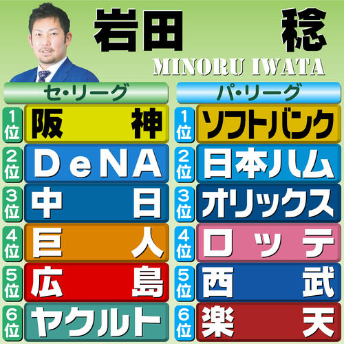 【イラスト】12球団順位予想　評論家・岩田稔