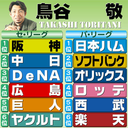 【イラスト】12球団順位予想　評論家・鳥谷敬