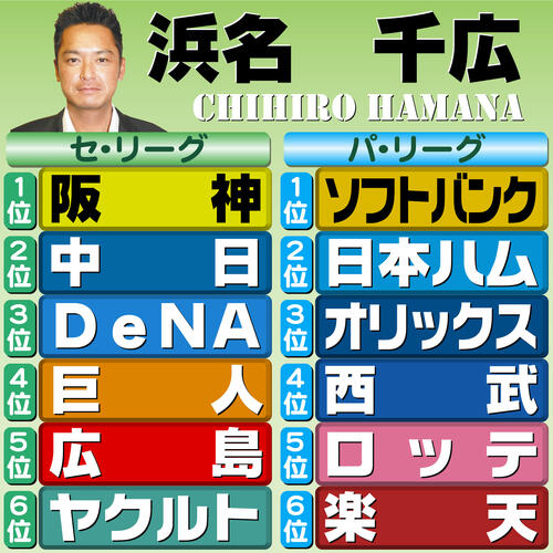 【イラスト】12球団順位予想　評論家・浜名千広