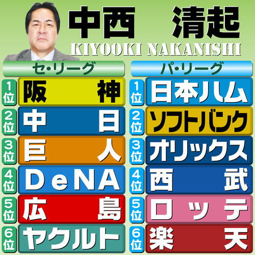 【イラスト】12球団順位予想　評論家・中西清起
