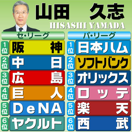 【イラスト】12球団順位予想　評論家・山田久志