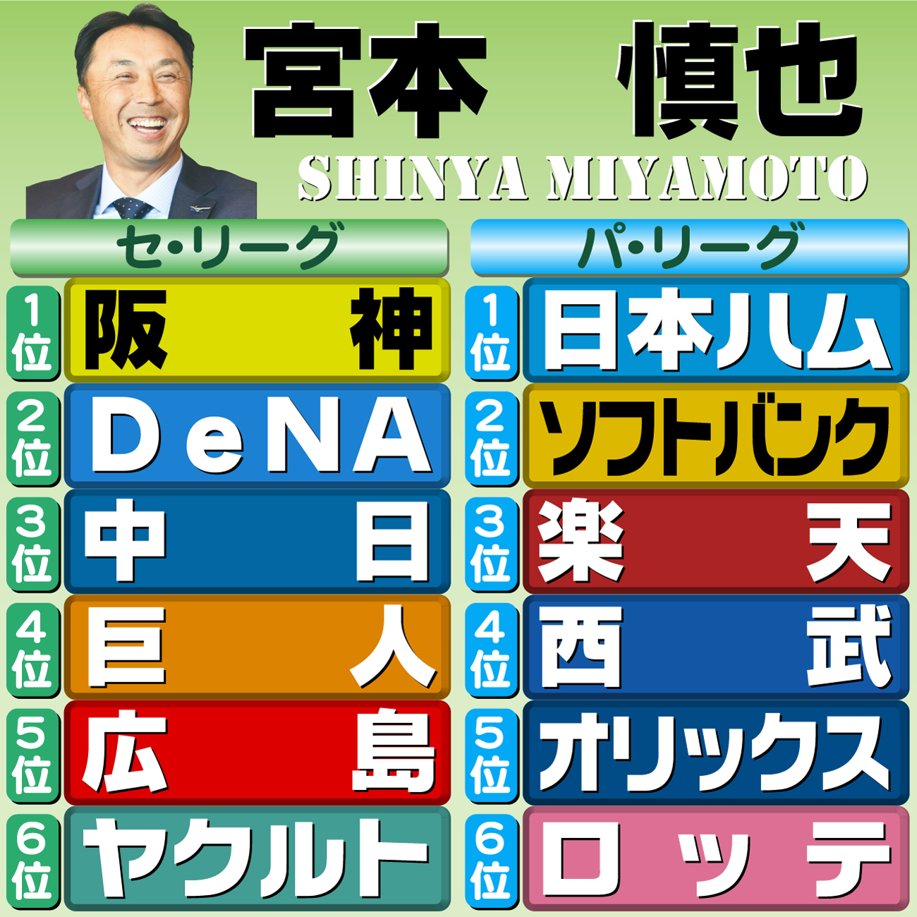 【イラスト】12球団順位予想 評論家・宮本慎也